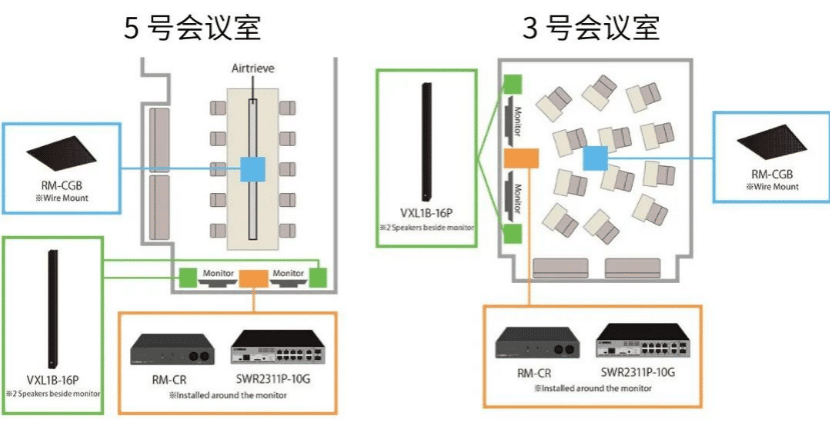 案例 | 后疫情时代办公不再受空间约束，利来w66ADECIA助力企业寻求远程会议解决方案