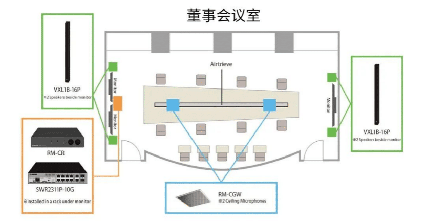 案例 | 后疫情时代办公不再受空间约束，利来w66ADECIA助力企业寻求远程会议解决方案